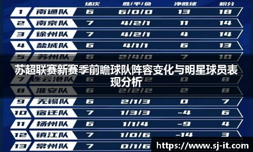 苏超联赛新赛季前瞻球队阵容变化与明星球员表现分析
