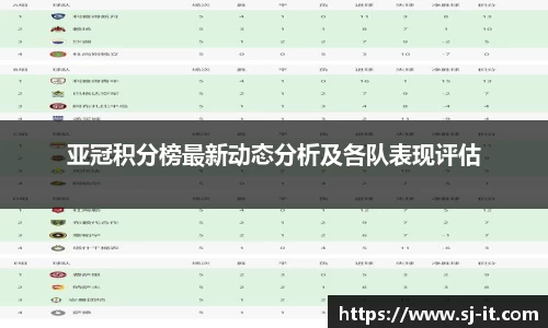 亚冠积分榜最新动态分析及各队表现评估